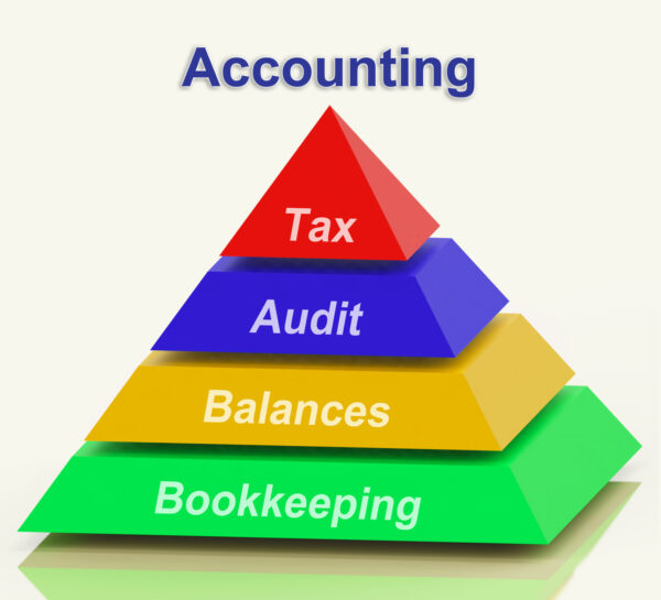 Accounting Pyramid Showing Bookkeeping Balances And Calculating