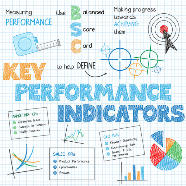 KEY PERFORMANCE INDICATORS (KPI) Vector Sketch Notes
