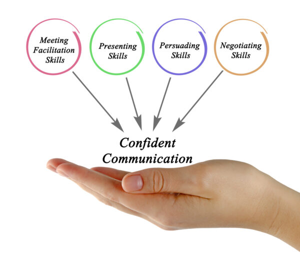 Diagram of Confident Communication