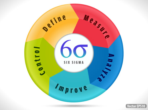 six sigma, cycle indicating process improvement.