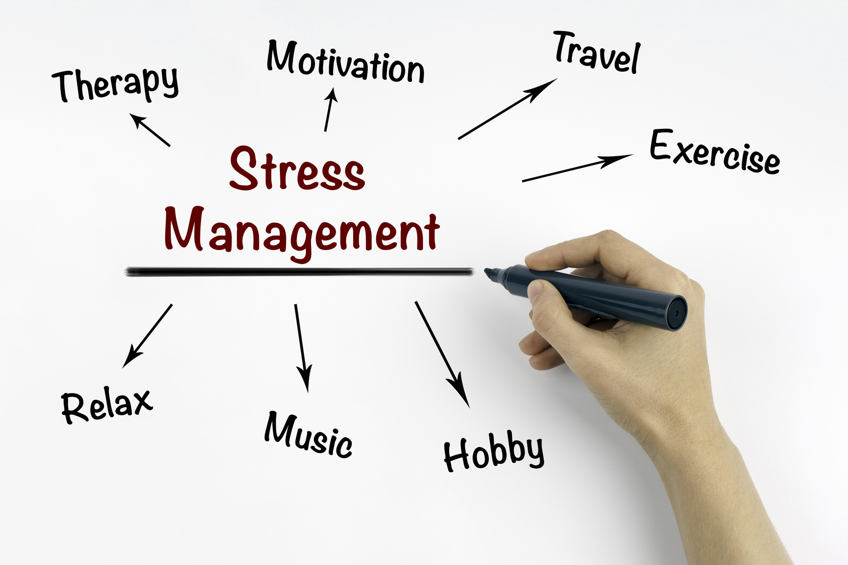 stress-management-agi-morris-college